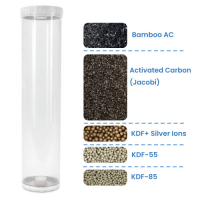 Chloramine Wide Spectrum